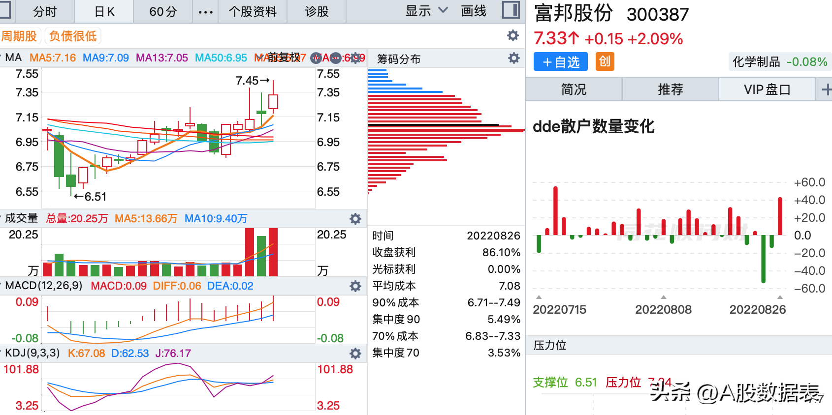 8月26日:底部放巨量上涨的个股(底部放量滞涨)  第13张