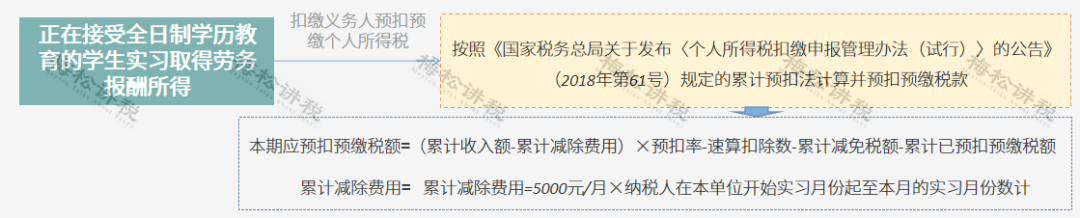 (6000元扣多少税)个税变了!2022年1月1日执行!附最新税率表、扣缴计算和申报方式  第12张