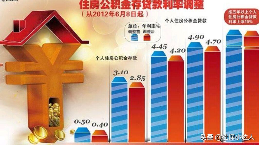 「个人是否可以缴纳住房公积金」个人可以自愿缴纳住房公积金了，会给我们带来什么好处?  第2张