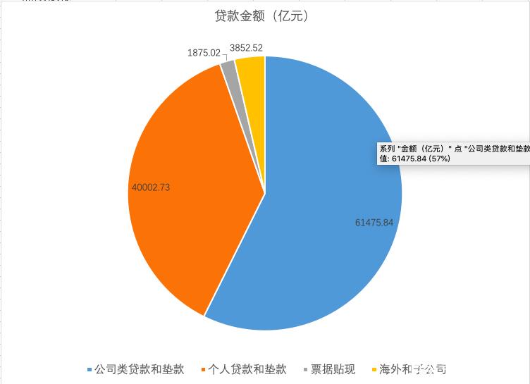 (建设银行开户行查询)数据查询篇19:中国农业银行之存款、贷款金额篇  第3张