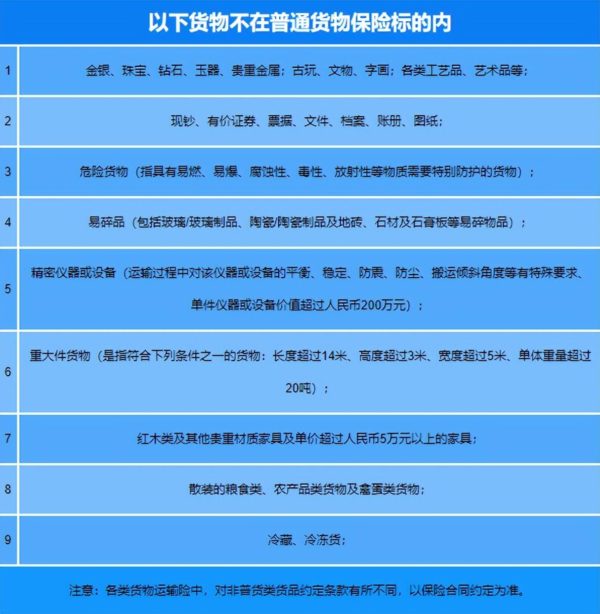 货物保险，货物投保套路多!这几种货物运输险门道，车主们一定要知道  第4张