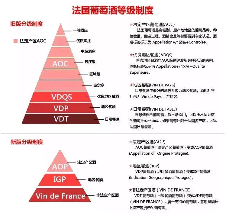 (vdt级别的红酒怎么样)买法国红酒时经常听到的“AOC”，到底是什么?  第4张