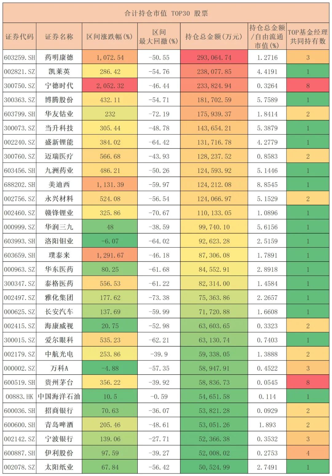 「基金a股b股c股有什么区别吗」过去五年回撤、夏普、滚动年胜率TOP20基金经理(股票型)  第4张