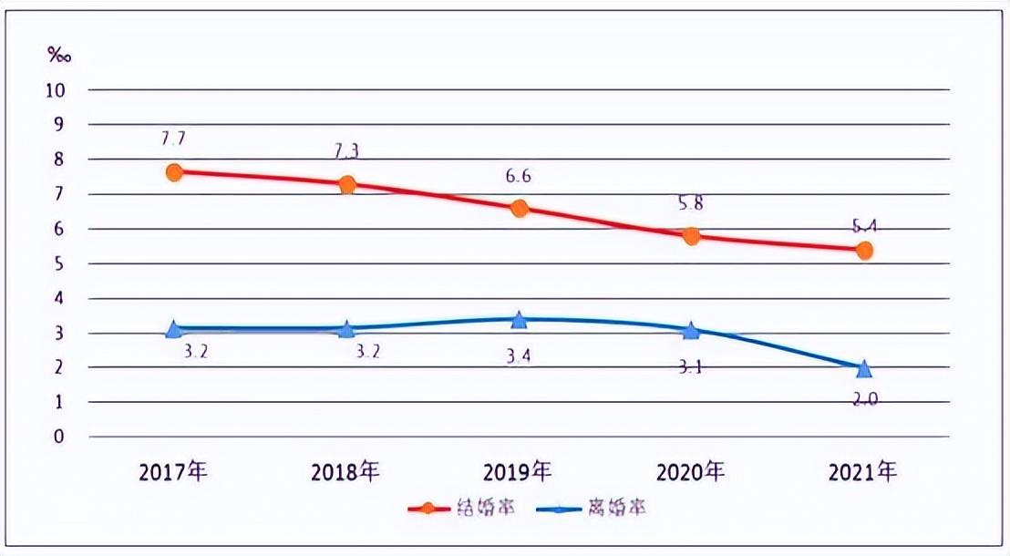 (今年的离婚率有多高)我国真实的离婚率有多高?真有40%、50%……那么高吗?  第3张