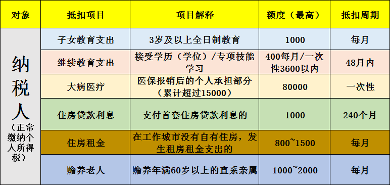 (房子退税)房贷如何退税，保姆式攻略来了  第1张