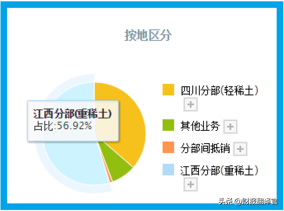 稀土板块，稀土板块盈利能力排名前3,拥有中国之外最大稀土矿山,股票回撤57%  第8张