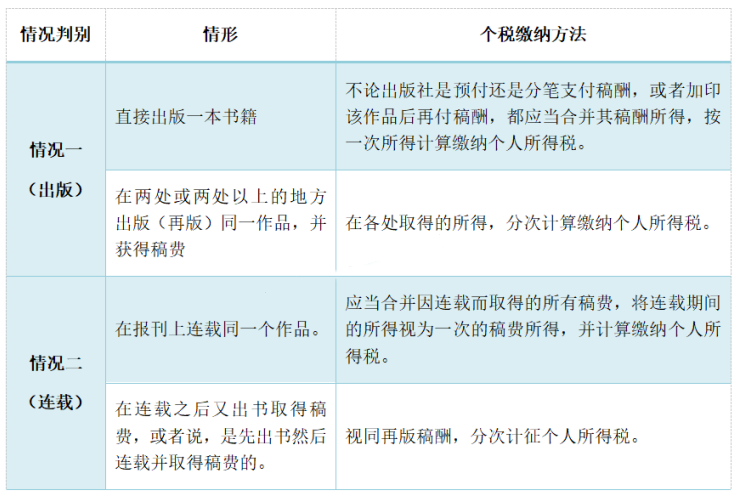 (个人所得税按什么标准来扣税)一文告诉你:个人取得稿酬所得怎么交税?快来学习吧  第2张