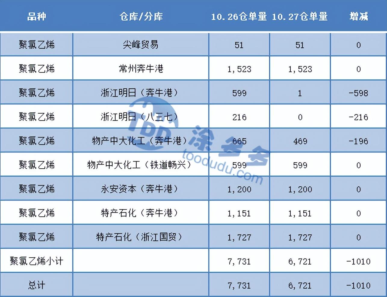 (pvc期货)PVC:期货积重难返午后创新低 上冲乏力昨日重现 现货继续弱势回落  第6张