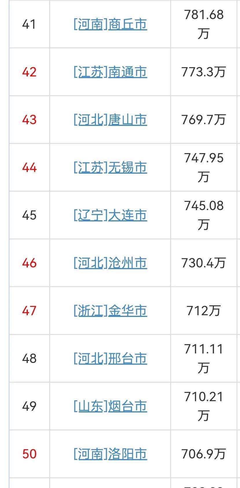 (中国城市人口排名)2021年中国各城市常住人口排名  第5张