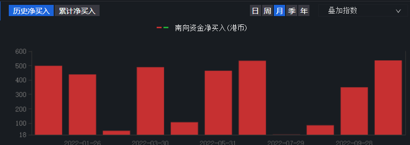 (做空港股)谁在做空港股?原来是这些人  第1张