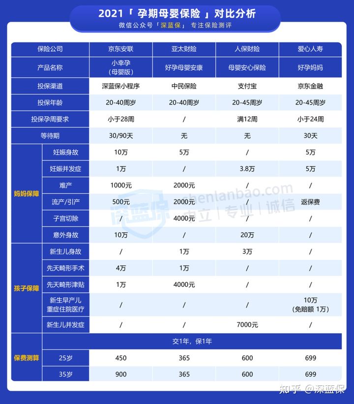 生育险怎么报，老婆刚怀孕，两人都有五险，生育险这块什么时候报?怎么报销?  第7张