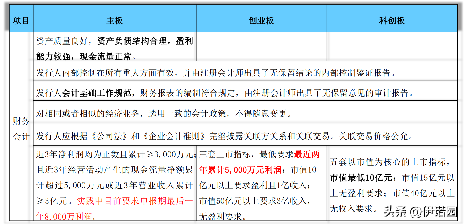 ipo流程，国内IPO上市全流程解读  第15张