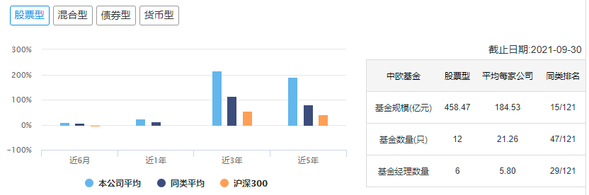 (十大基金公司)中国十大顶级基金公司冠军基金  第26张