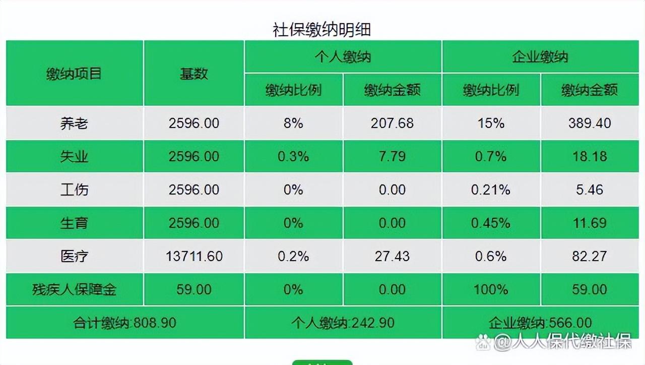 (广东社保每月交多少钱)2022年深圳社保缴费，一档、二档、三档，每月分别交多少?  第4张