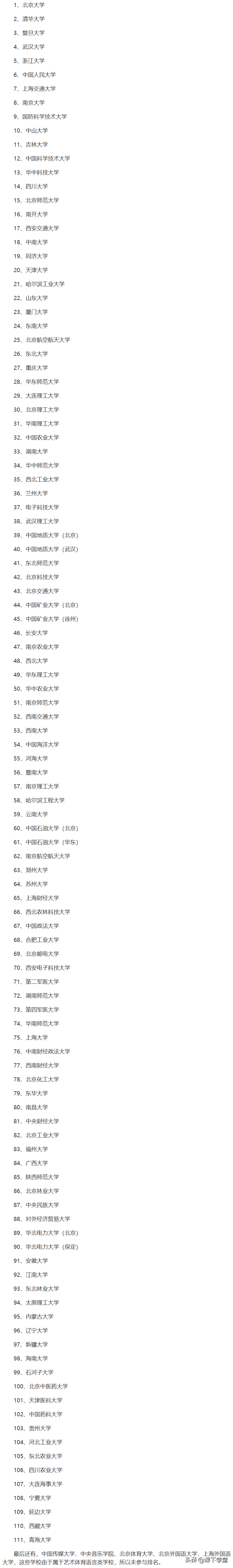 全国211大学名单及排名(211大学全部排名)  第1张