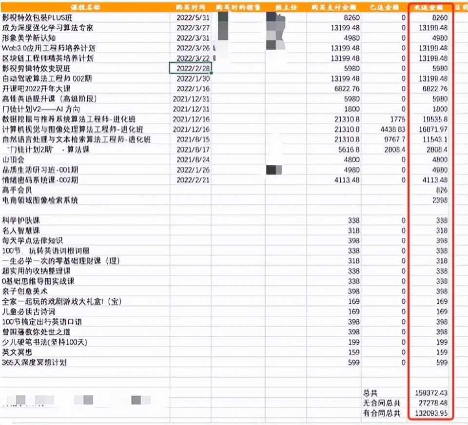 「40万25年房贷月供多少」花25万买53门课程?高价“协议班”你入坑了吗  第1张