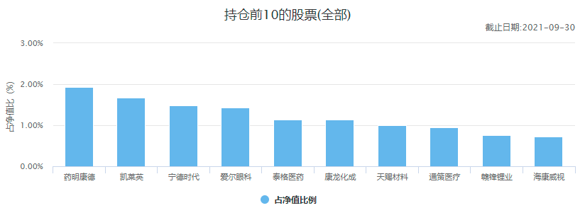 (十大基金公司)中国十大顶级基金公司冠军基金  第28张