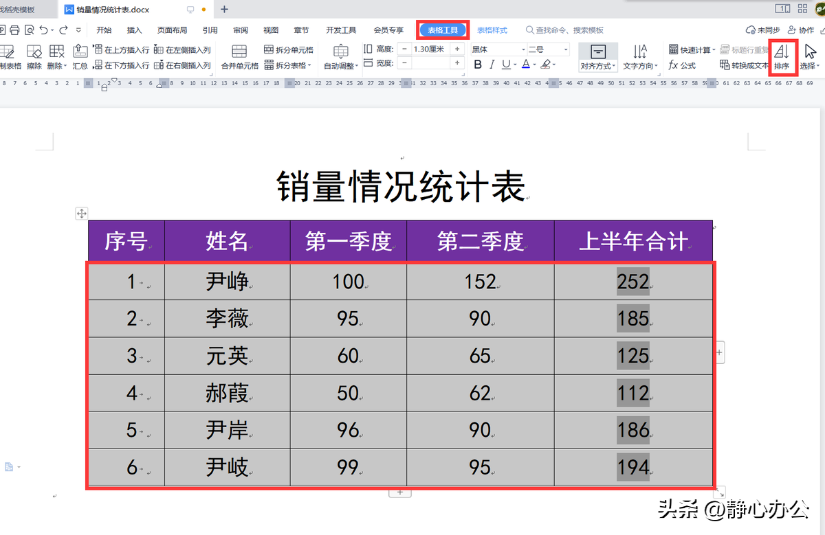 (wps表格求和怎么用)wps文字:文档表格中的数据如何快速进行求和、排序?  第5张