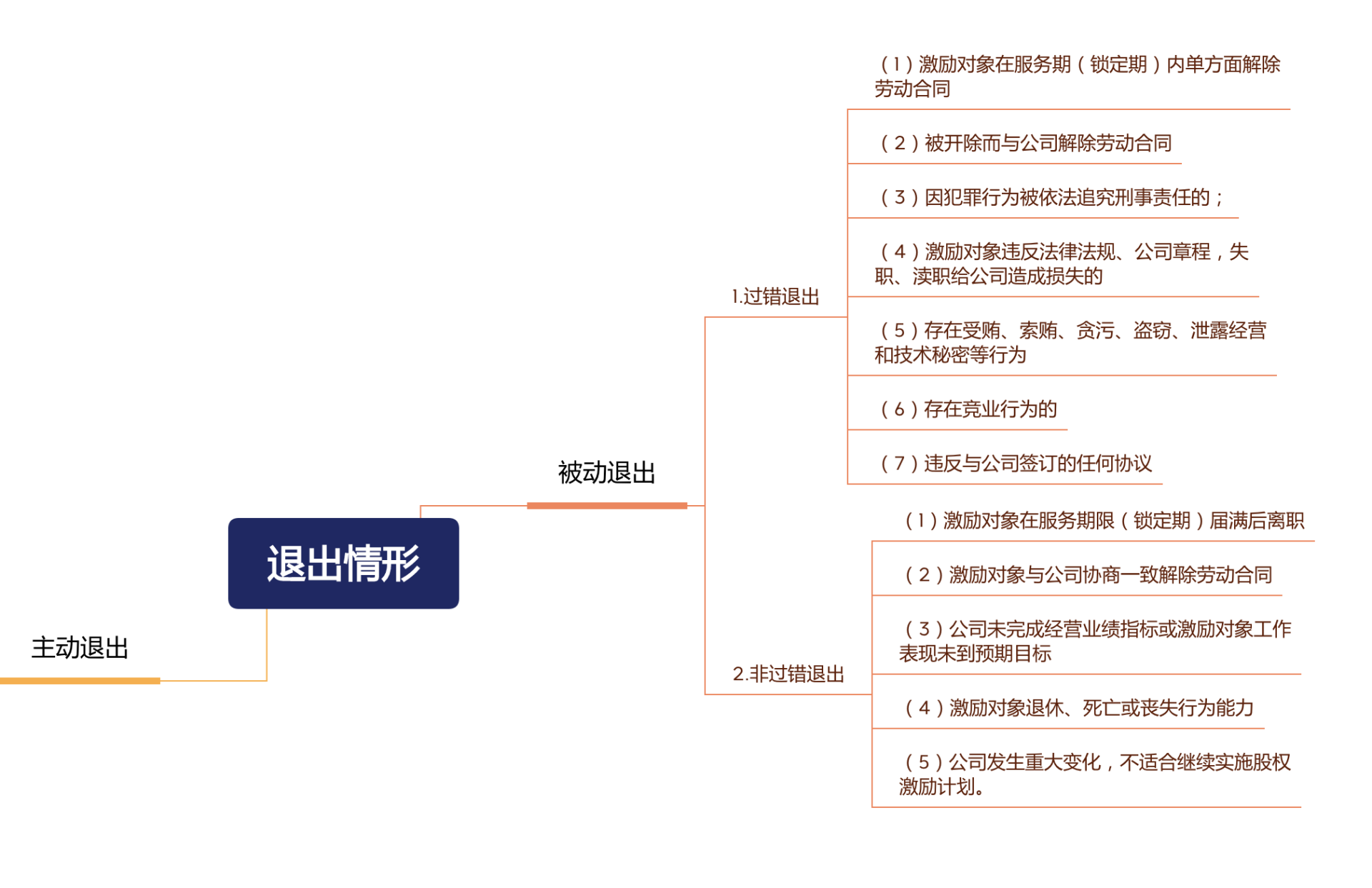 (员工期权)百家公司IPO申请终止，员工期权梦碎一地 | 期权的出路到底在哪?  第1张