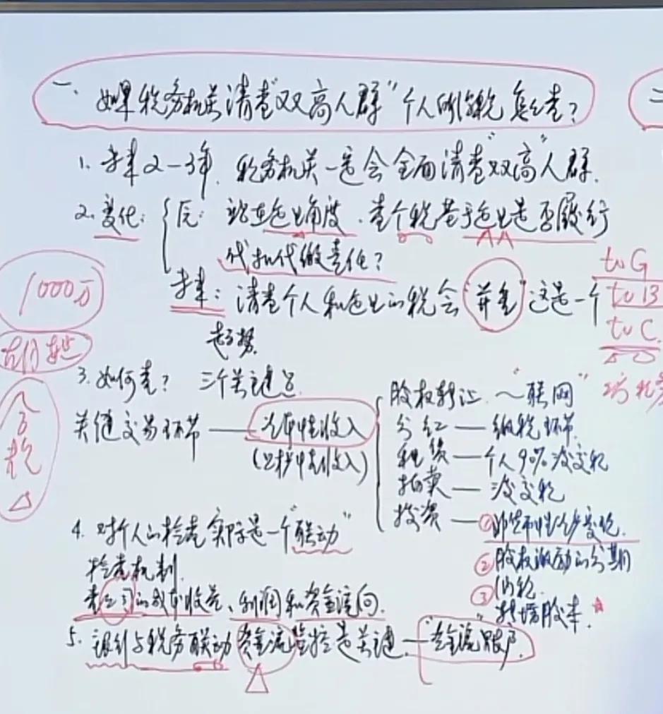 (扣税怎么查)双高人群个人所得税怎么查?  第1张