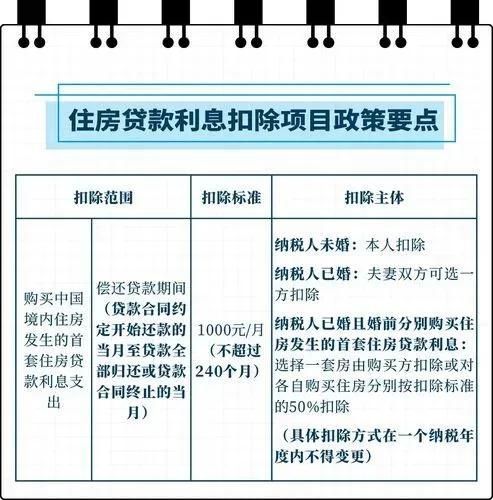 (两万扣多少税)年薪22万需交多少个人所得税  第4张