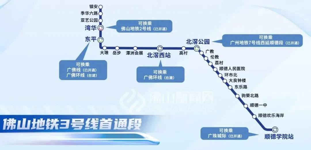 顺德有地铁吗 顺德又开通一条地铁线路，中山市的轨道交通现在进展如何呢?  第2张