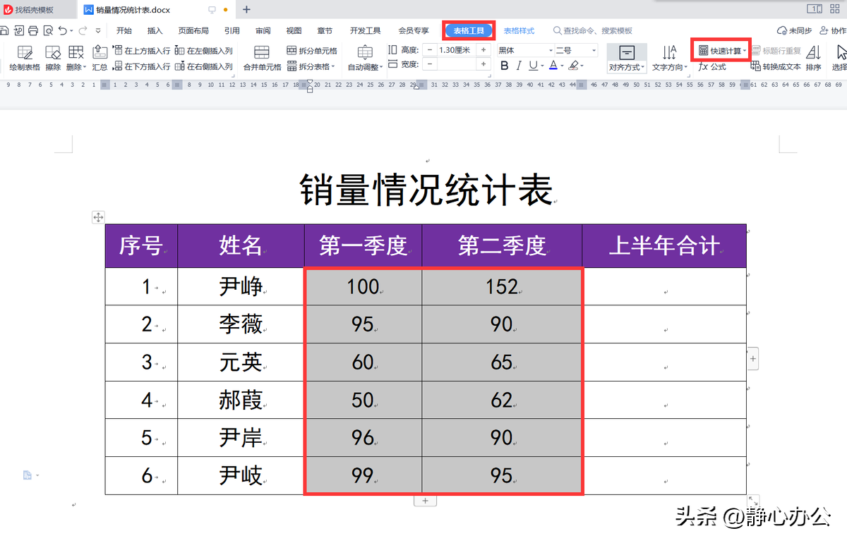 (wps表格求和怎么用)wps文字:文档表格中的数据如何快速进行求和、排序?  第2张