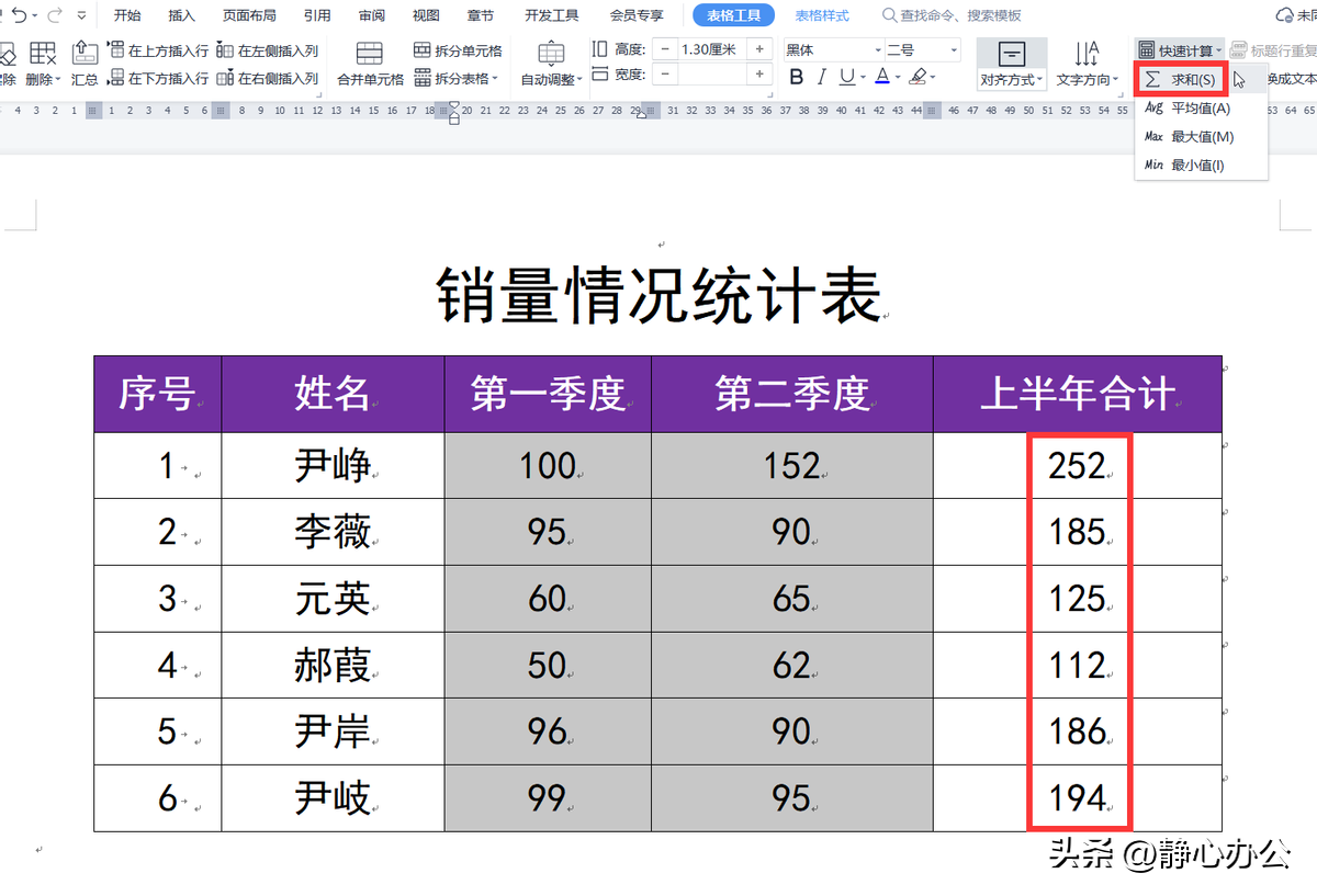 (wps表格求和怎么用)wps文字:文档表格中的数据如何快速进行求和、排序?  第3张