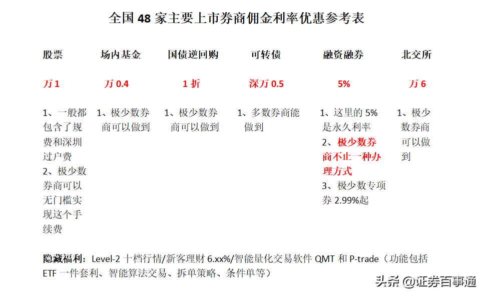 什么是融资融券?如何办理?最低利率多少?两融有哪些技巧?(什么是融资融券)  第1张