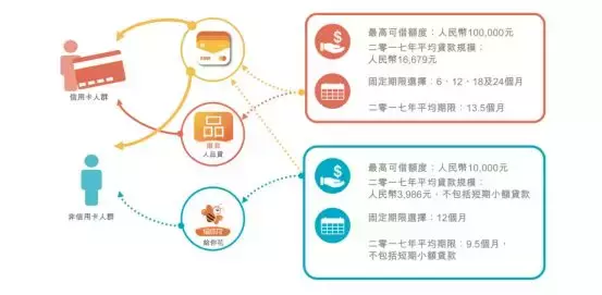 揭秘360金融、小赢科技、51信用卡、维信金科的信用卡代偿业务(小伍钱包)  第5张