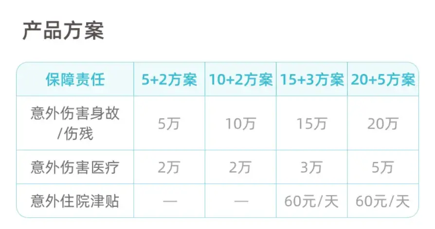 短期意外险，买保险上淘险:平安短期意外险(1-30天)，保护你和你的家人  第3张