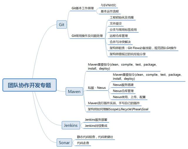 (程序员curd什么意思)面试了一个2年程序员，竟然只会curd，网友神回复!  第4张