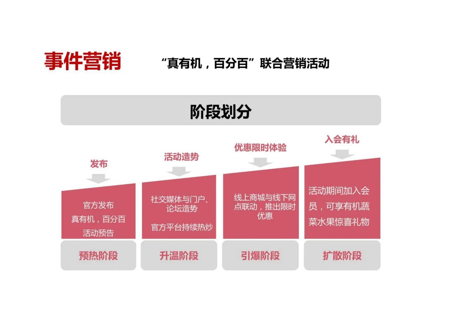 (新型农业创业项目)农业创业新项目全案(138页PPT)  第7张