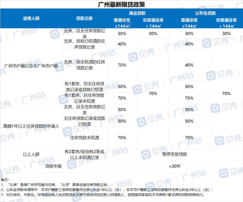 「首套房的认定标准」贝壳百科丨买房前不知道首套房的认定标准，你可能亏大了  第2张