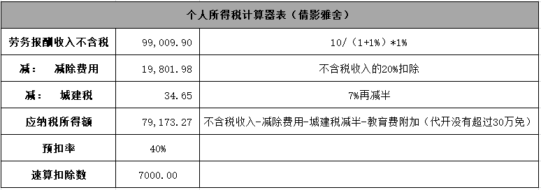 (40000扣税扣多少)劳务报酬要交20%-40%的税，税负高?不一定  第2张