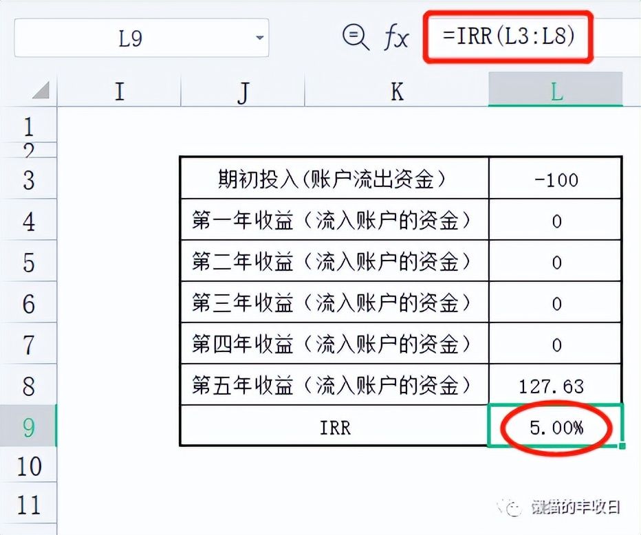 「房贷提前还可以吗」房贷，要提前还吗?  第2张