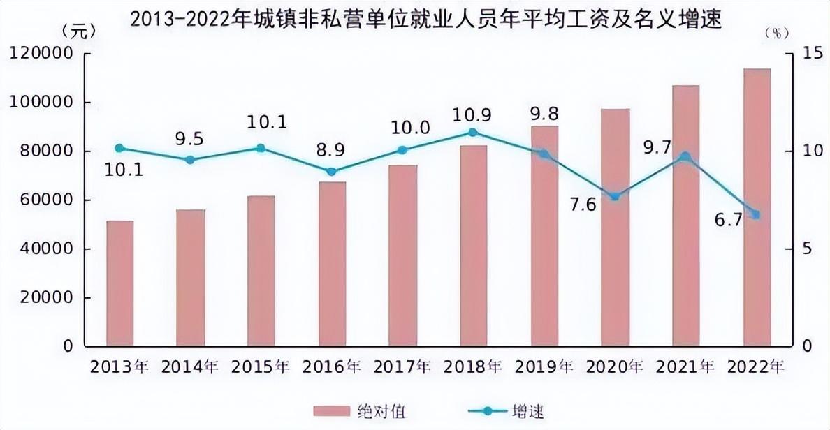 上海平均工资标准2023，20岁女子上海街头失踪!2022年平均工资出炉!上海这些地方免费喝咖啡!中储粮上海直属库总经理被查!  第1张