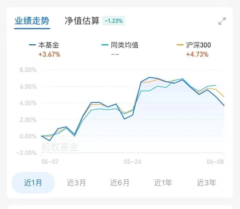 「支付宝基金怎么玩新手入门」支付宝基金新人怎么玩?本人学生党只有几千元?  第5张