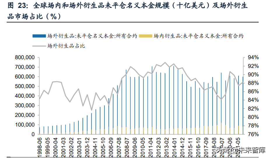 (证券机构)证券行业专题研究报告:机构业务，头部券商新赛道  第10张