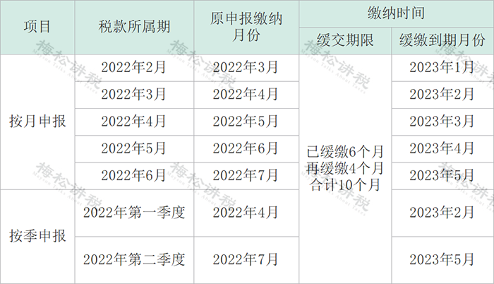 (扣税方式)我叫增值税!11月起，这是我的最新最全税率表和进项抵扣方式  第12张