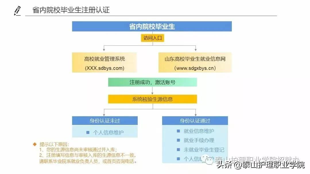 (山东就业信息网)山东高校毕业生就业信息网使用说明  第2张