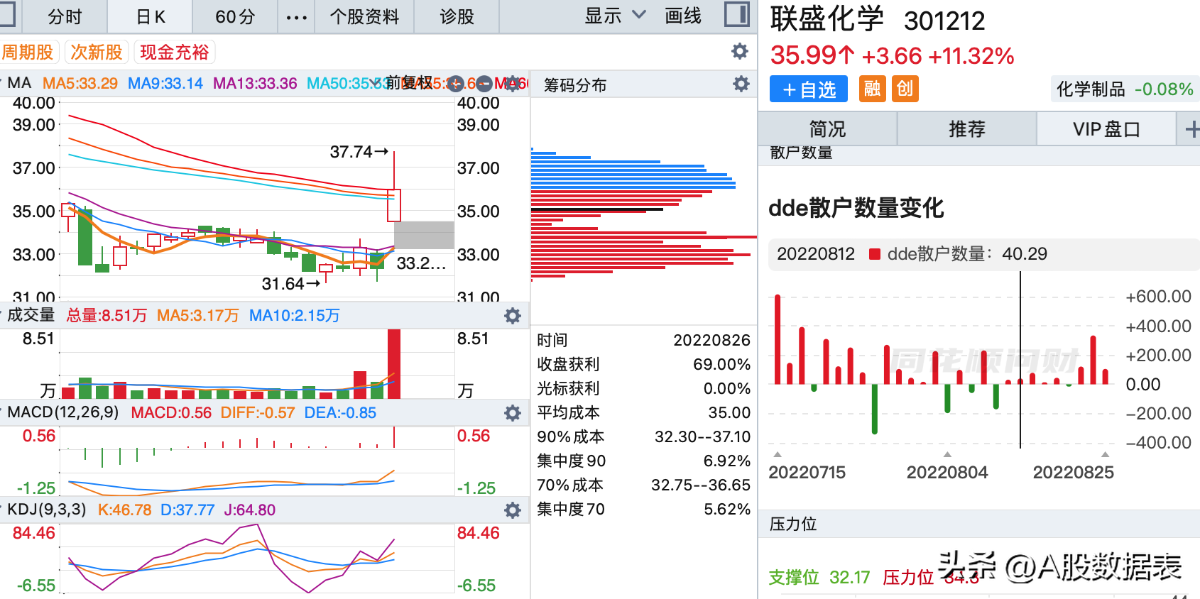 8月26日:底部放巨量上涨的个股(底部放量滞涨)  第3张