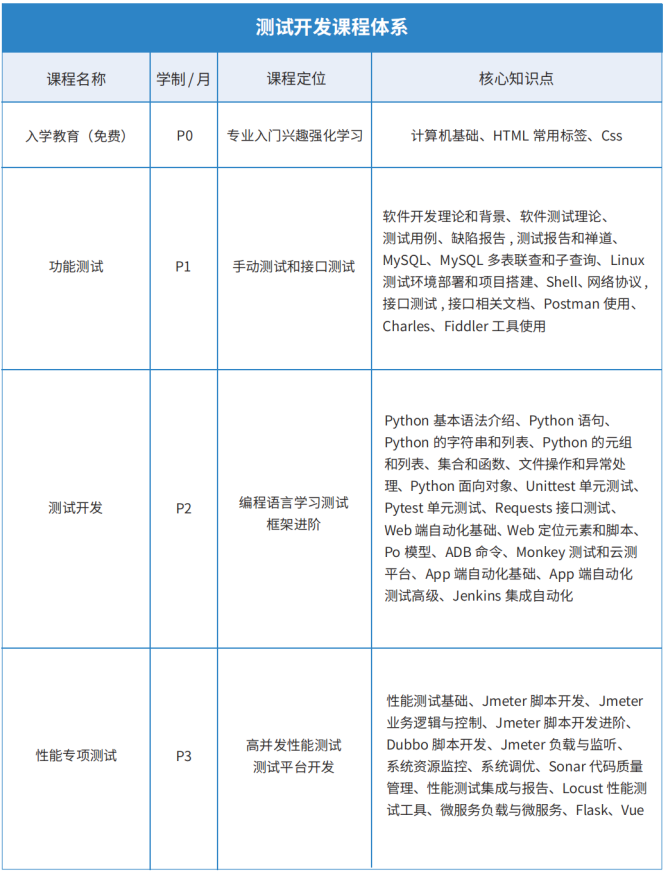 (化工专业工资一般多少)月薪5000到30000，一名化工专业检验员的变“行”记  第7张