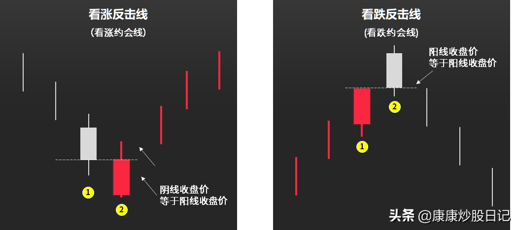 (k线图基础知识)股票入门K线图基础知识:24种K线图图解，经典值得收藏  第13张