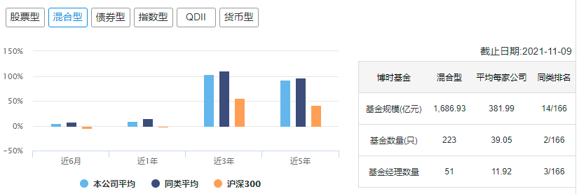 (十大基金公司)中国十大顶级基金公司冠军基金  第30张