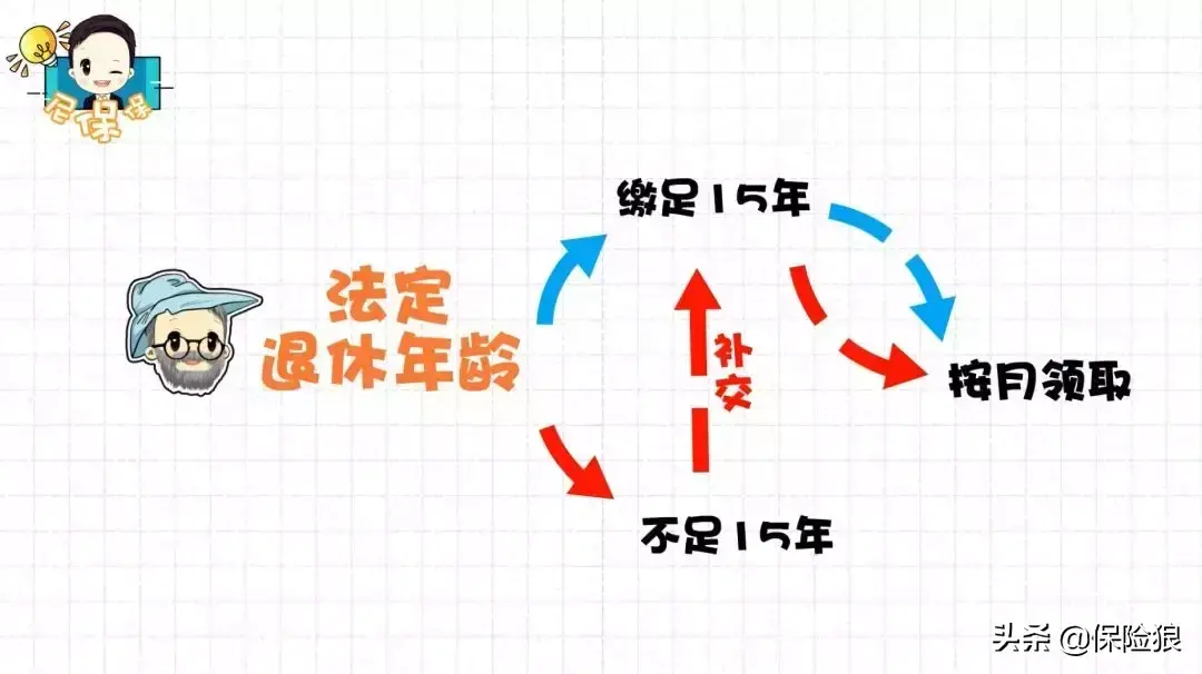 (五险一金包括什么)一看就懂:「五险一金」都包括什么?  第5张