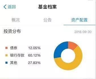 (理财通收益率)余额宝收益率是2.84%，而理财通达到4.64%，为什么差距这么大?  第4张