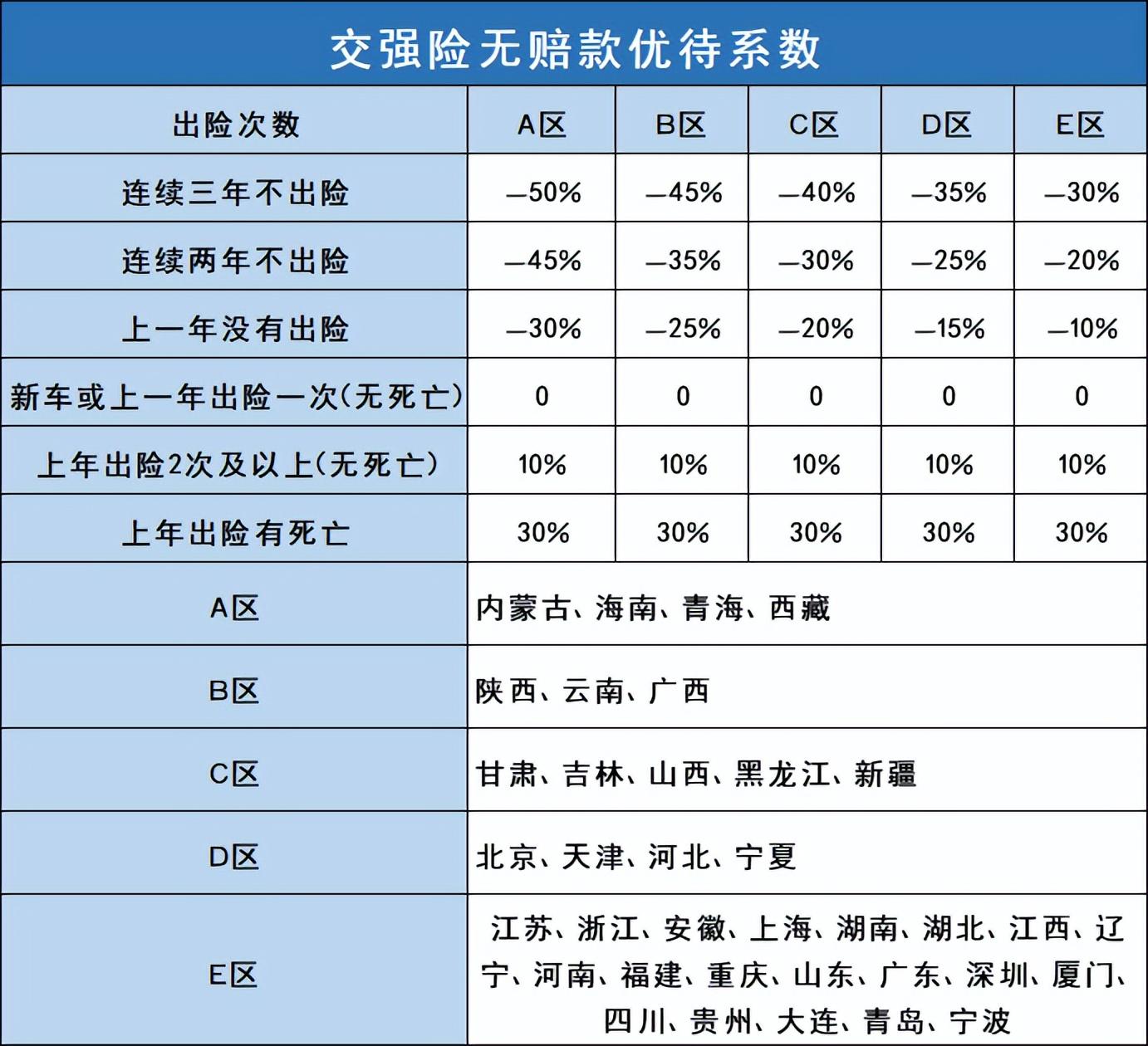 (交强险和车船税一共950)@所有车主，2022年最新交强险、车船税知识(赶快收藏)  第13张