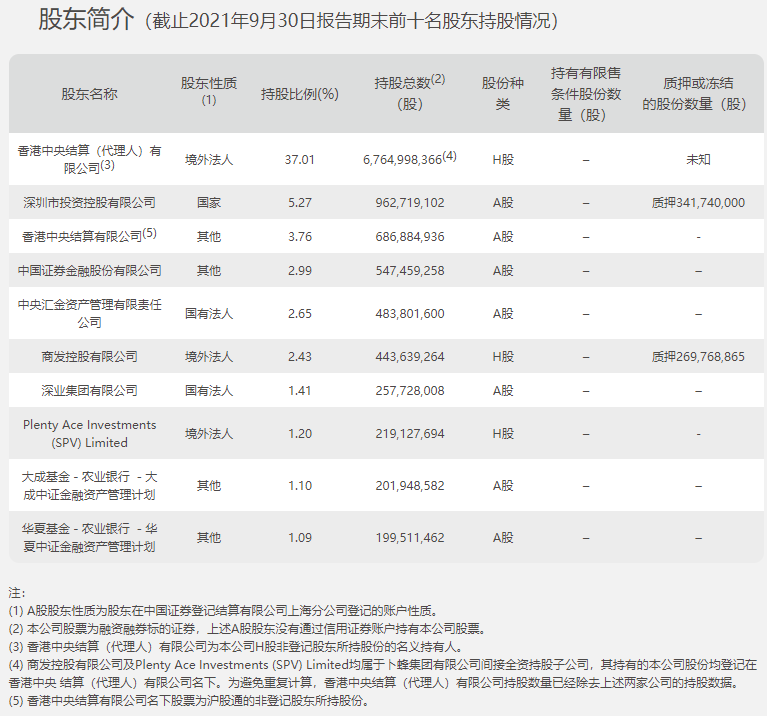 (中国平安保险公司简介)快速了解保险公司之中国平安保险集团  第12张