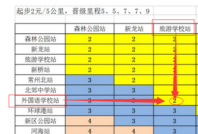 (常州地铁1号线)常州地铁1号线各站点间具体票价公布!常州北站到环球港站2元……  第3张